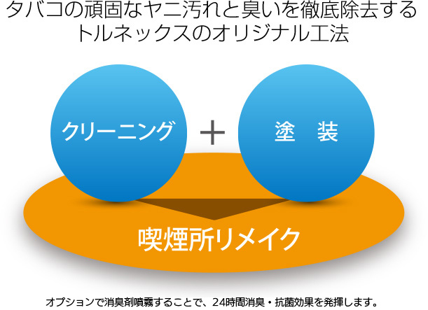 タバコの頑固なヤニ汚れと臭いを徹底除去するトルネックスのオリジナル工法