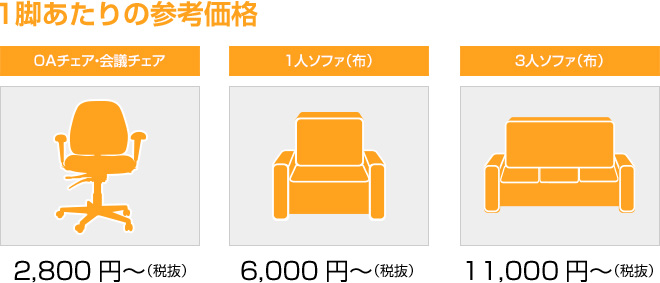 1脚あたりの参考価格　「OAチェア・会議チェア：2,800円〜（税別）」「1人ソファ（布）：6,000円〜（税別）」「3人ソファ（布）：11,000円〜（税別）」