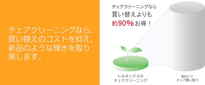 チェアクリーニングなら、買い替えのコストを抑え、新品のような輝きを取り戻します。